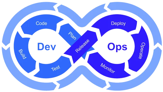 DevSecOps Services